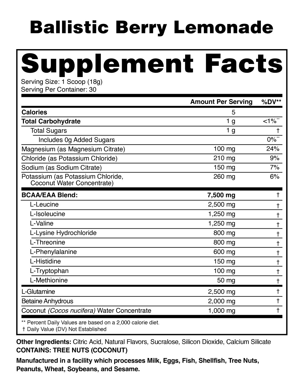 Anabolic Recovery