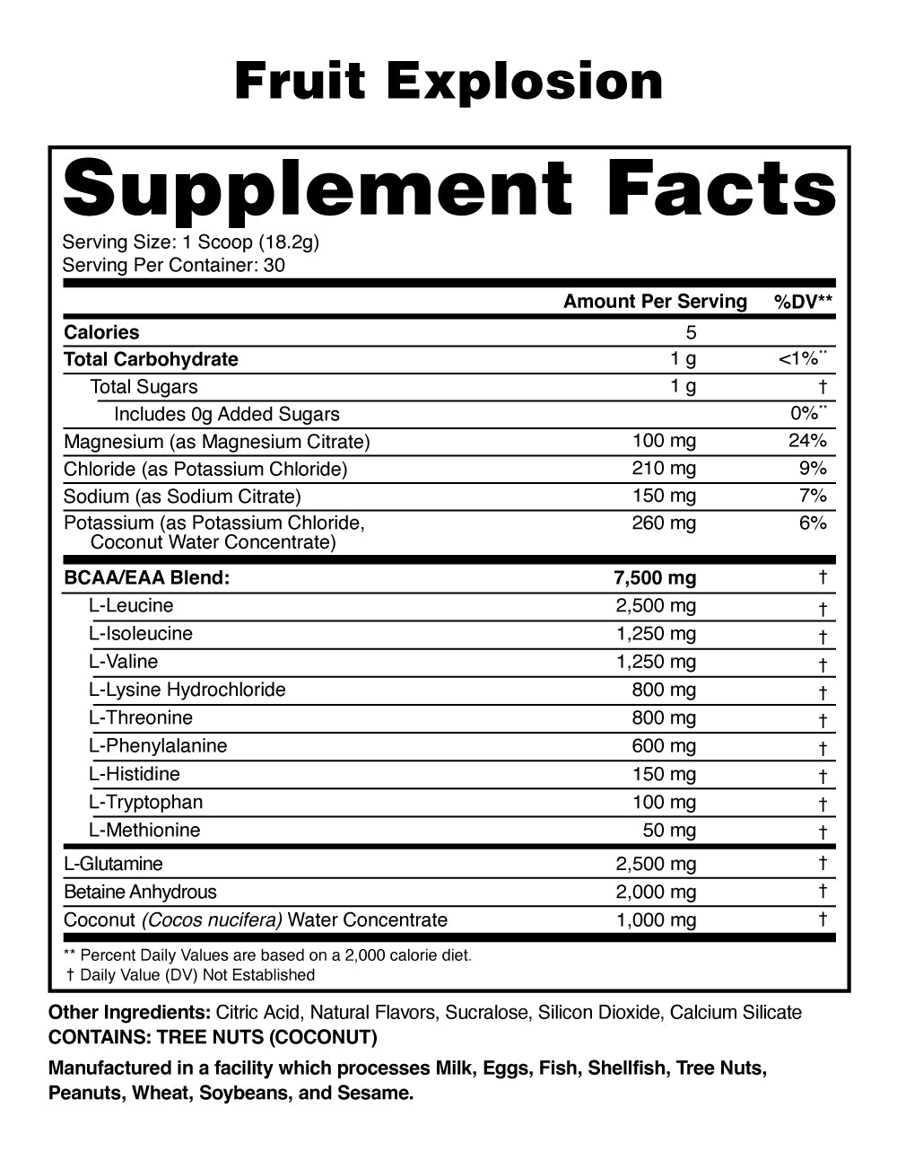 Anabolic Recovery