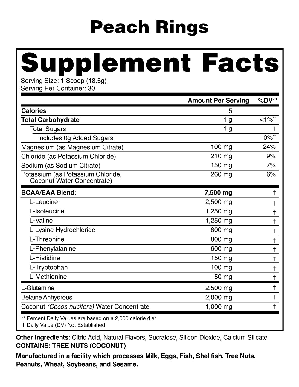 Anabolic Recovery