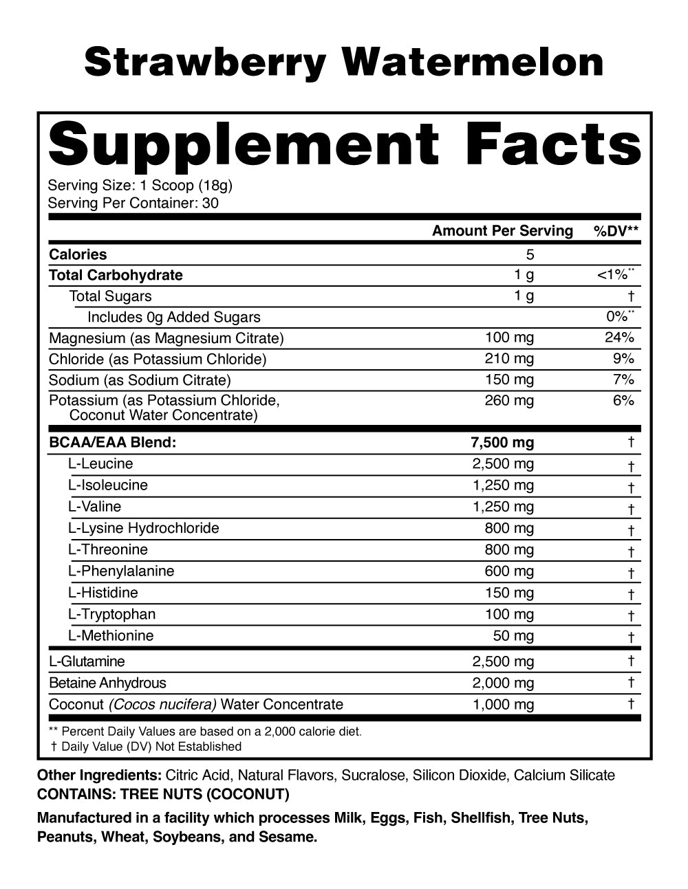 Anabolic Recovery