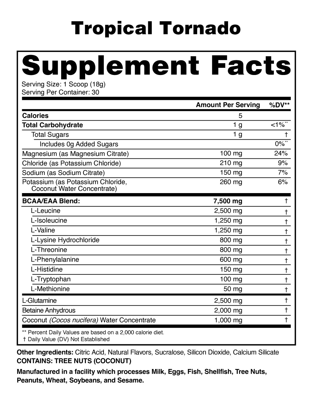 Anabolic Recovery